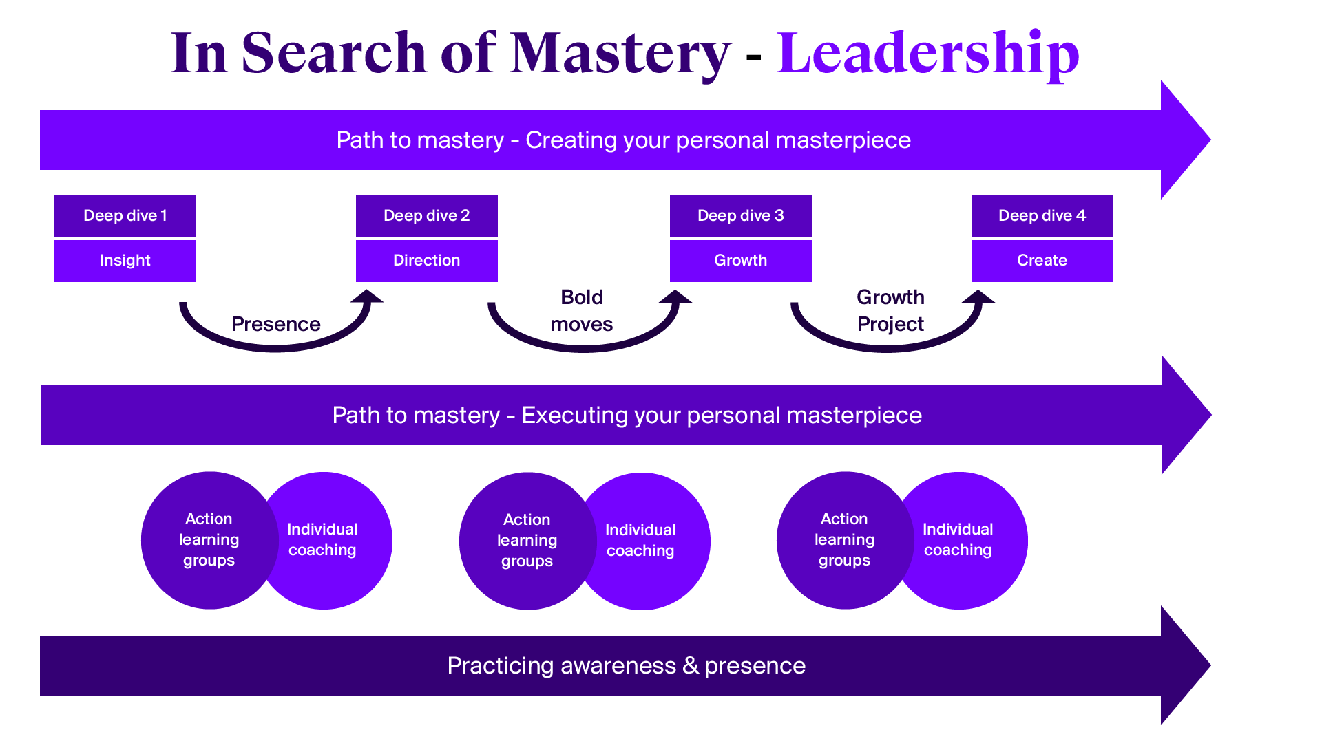 In Search of Mastery - leadership_Tegnebræt 1